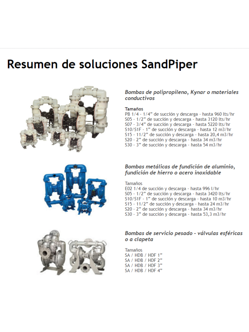 Soluciones integrales de bombas neumaticas Sandpiper