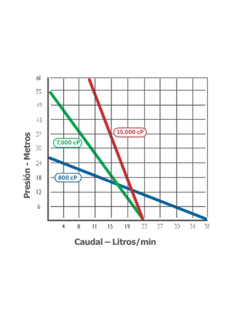 TBT - Acero Inoxidable neumática - Imagen 2