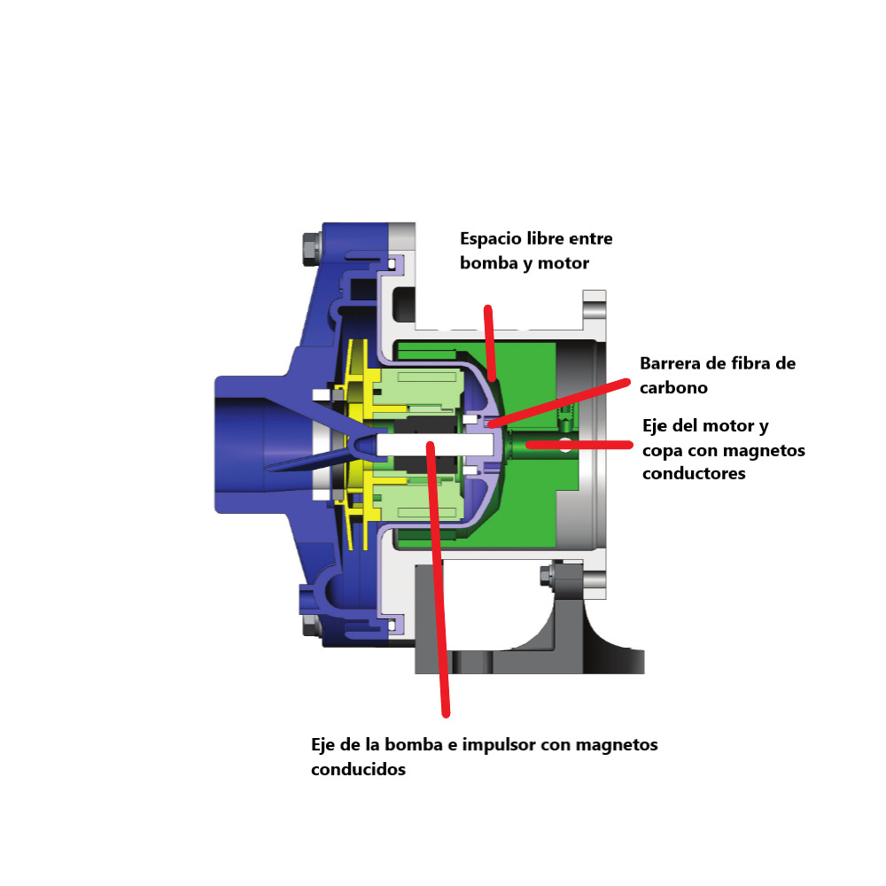 TDB10 - Acople Magnético PVDF - Imagen 2