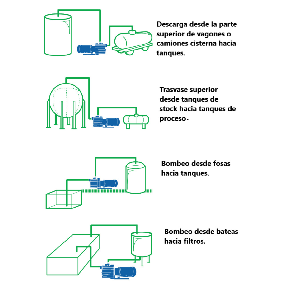 TSP15 - Acople Magnético Autocebante Polipropileno - Imagen 2
